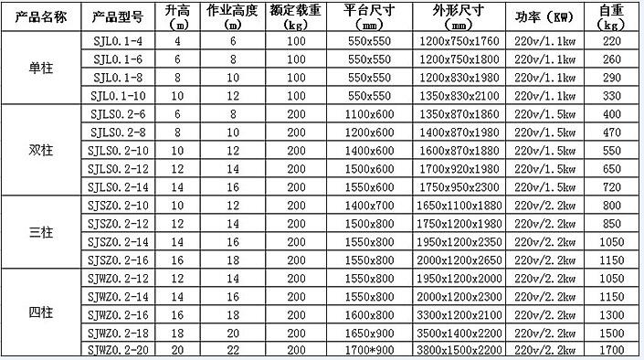 鋁合金升降機(jī)單雙柱鋁合金升降機(jī)6-12米鋁合金升降機(jī)現(xiàn)貨供應(yīng)(圖6) 202104251722157114.jpg